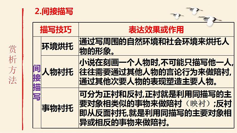 人物形象的塑造手法课件-中考语文一轮复习第5页