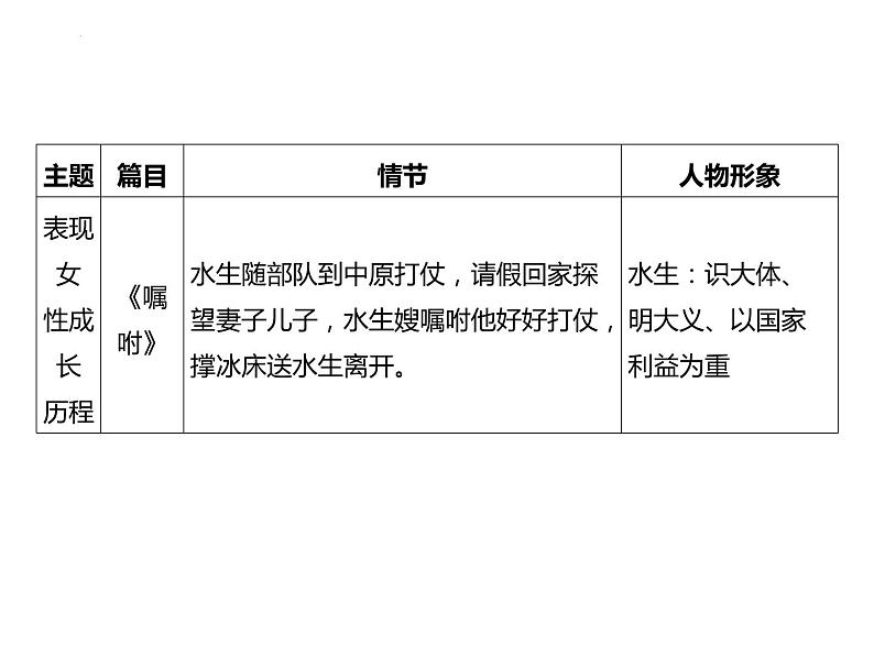 名著知识梳理 课件-中考语文一轮复习第5页