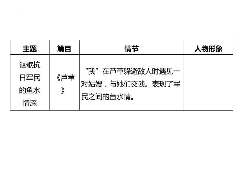 名著知识梳理 课件-中考语文一轮复习第7页