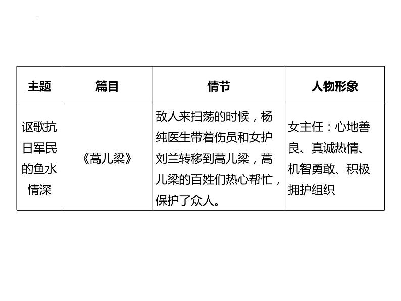 名著知识梳理 课件-中考语文一轮复习第8页