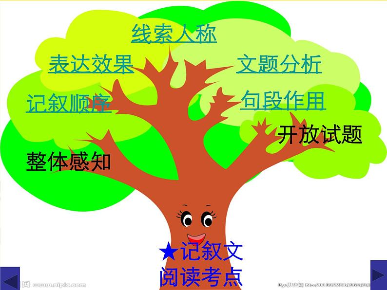 记叙文阅读指导-中考语文一轮复习课件PPT05