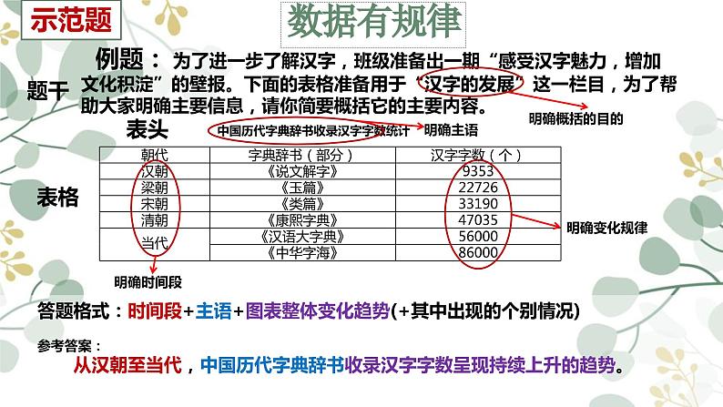 图文转换-中考语文一轮复习课件PPT07