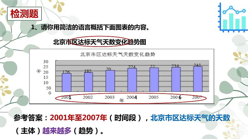 图文转换-中考语文一轮复习课件PPT08