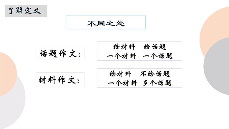 材料作文的审题立意   课件-中考语文一轮复习第7页