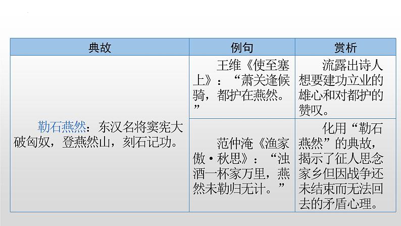 初中古诗中的典故汇总-中考语文一轮复习课件PPT第8页