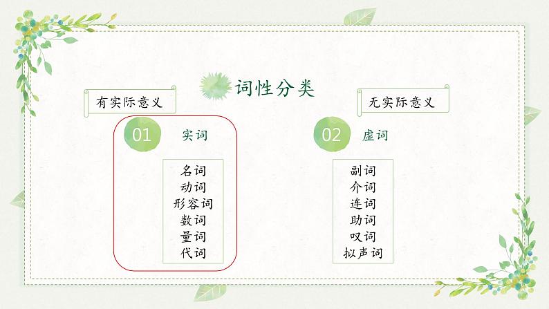 词性、短语、句子成分-中考语文一轮复习课件PPT第5页