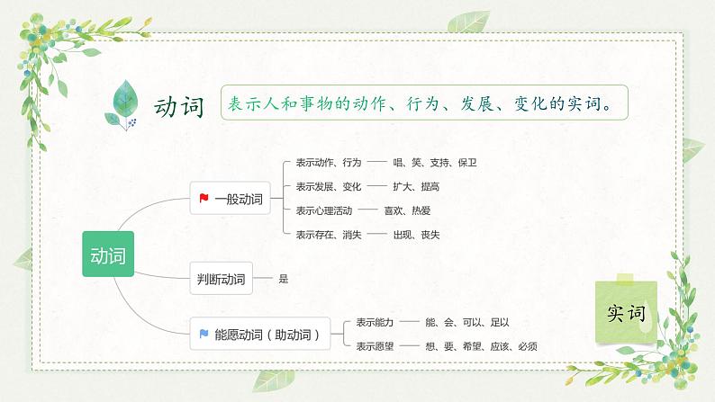 词性、短语、句子成分-中考语文一轮复习课件PPT第7页