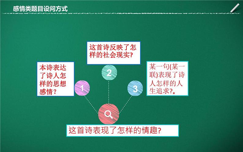 诗词思想感情与形象（古诗词）-中考语文一轮复习课件PPT第4页