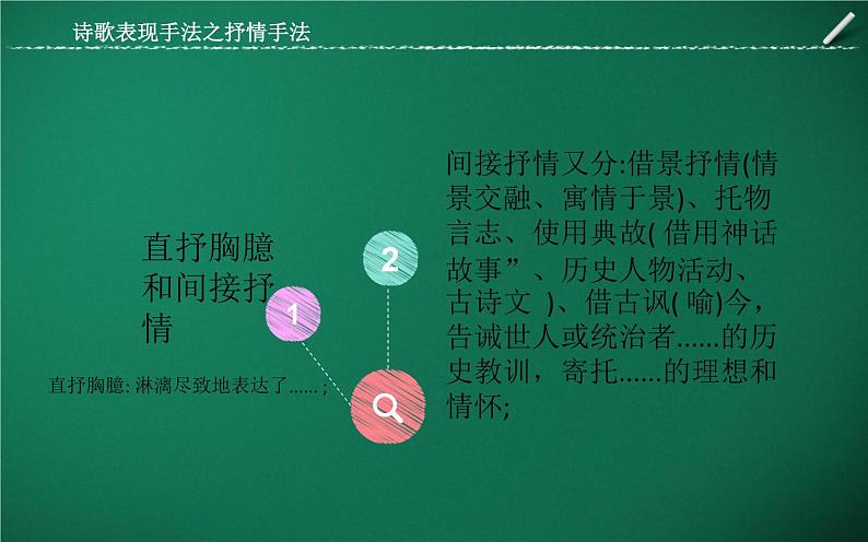 诗词表达技巧与语言（古诗词）-中考语文一轮复习课件PPT第4页