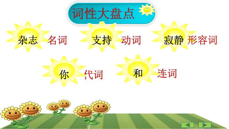 短语复习课件-中考语文一轮复习03