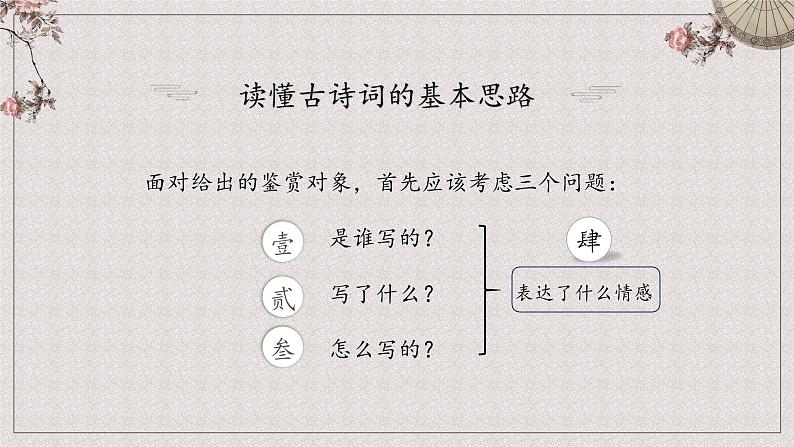 古诗词鉴赏之分步阅读法 -中考语文一轮复习课件PPT03