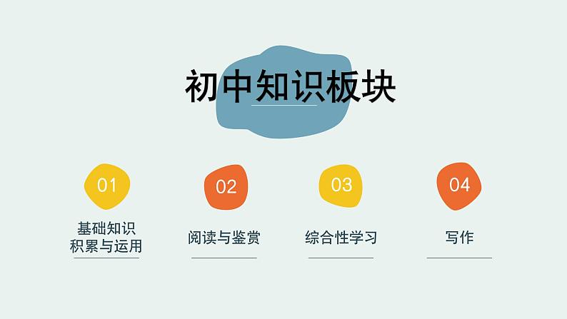 基础知识积累与运用【短语和句子】-中考语文一轮复习课件PPT02