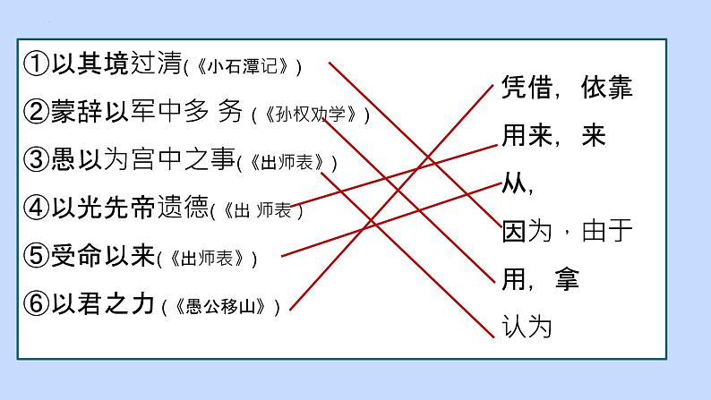课内重点文言虚词梳理-中考语文一轮复习课件PPT04