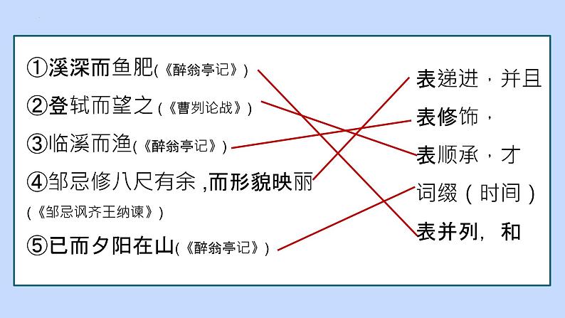 课内重点文言虚词梳理-中考语文一轮复习课件PPT06
