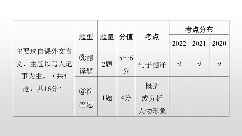文言实词复习   课件-中考语文一轮复习第4页