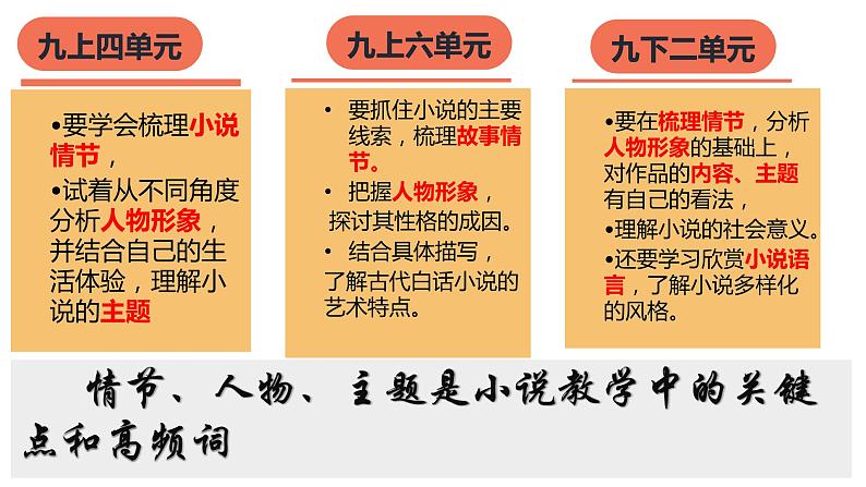 文学作品阅读   课件-中考语文一轮复习第2页