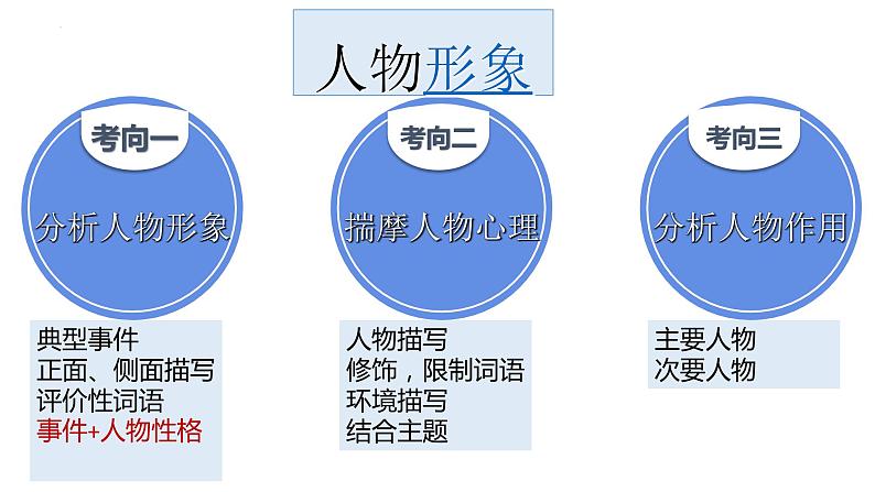 文学作品阅读   课件-中考语文一轮复习第7页