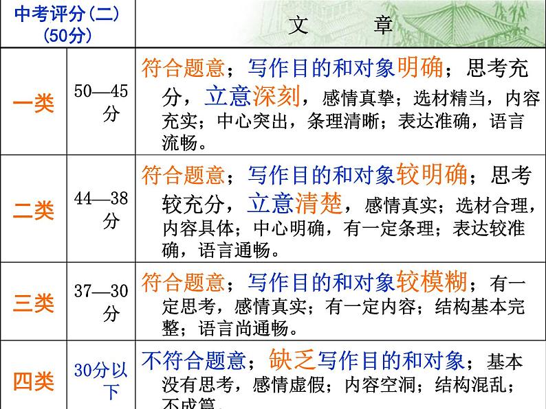 新材料作文指导   课件-中考语文一轮复习03