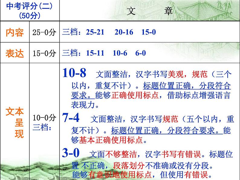 新材料作文指导   课件-中考语文一轮复习04