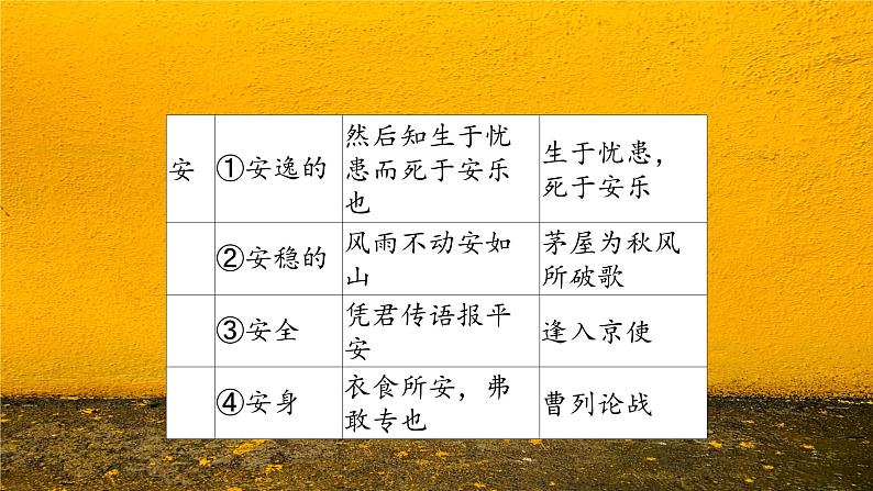 中考语文一轮专题复习：常考文言文实词整理课件PPT02