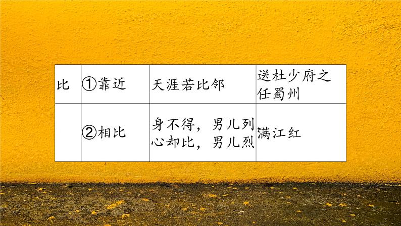 中考语文一轮专题复习：常考文言文实词整理课件PPT03