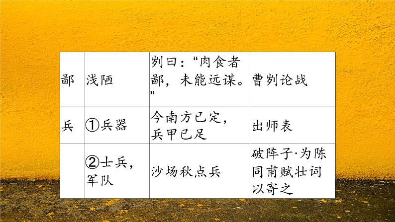 中考语文一轮专题复习：常考文言文实词整理课件PPT04