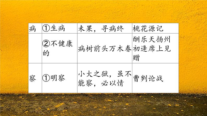 中考语文一轮专题复习：常考文言文实词整理课件PPT05