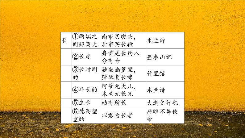 中考语文一轮专题复习：常考文言文实词整理课件PPT06