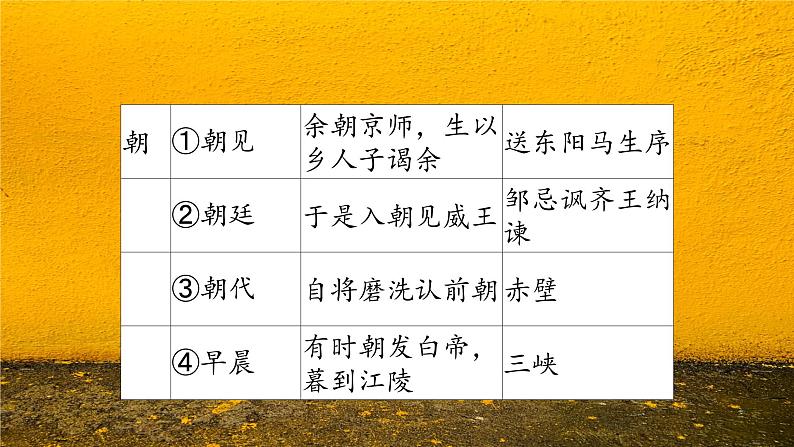 中考语文一轮专题复习：常考文言文实词整理课件PPT07