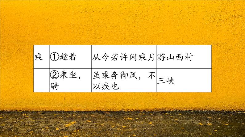 中考语文一轮专题复习：常考文言文实词整理课件PPT08