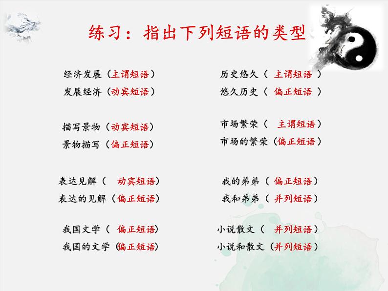 中考语文一轮专题复习：句子成分课件PPT02