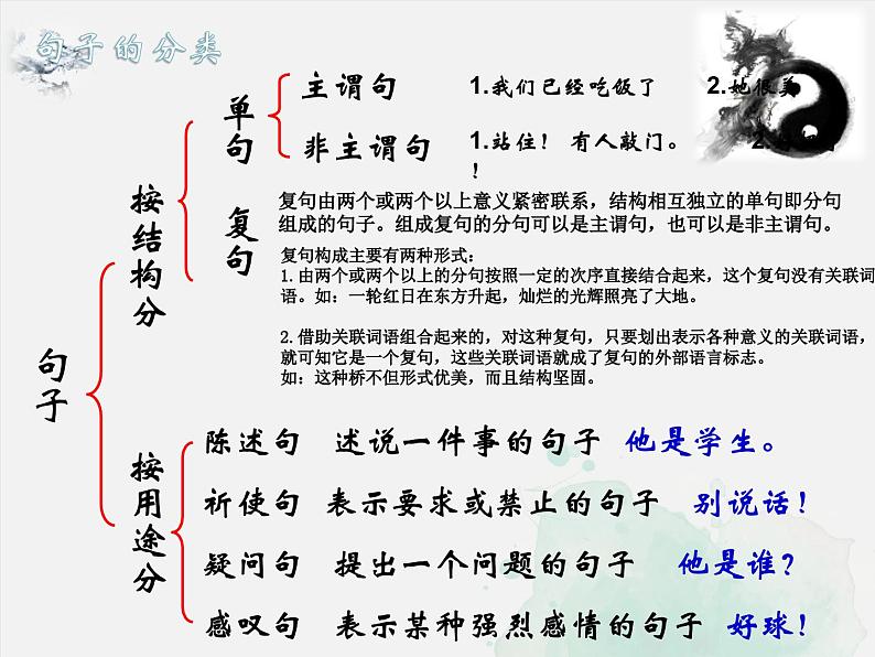 中考语文一轮专题复习：句子成分课件PPT06