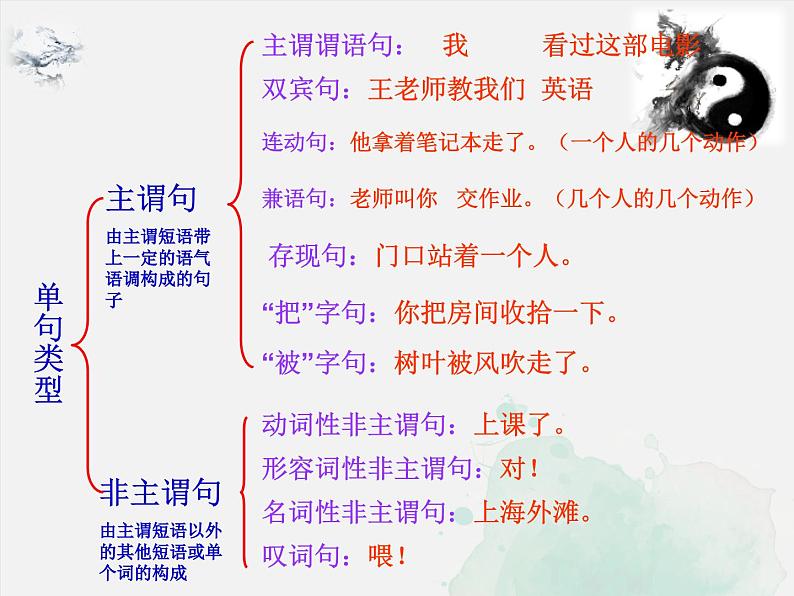 中考语文一轮专题复习：句子成分课件PPT07