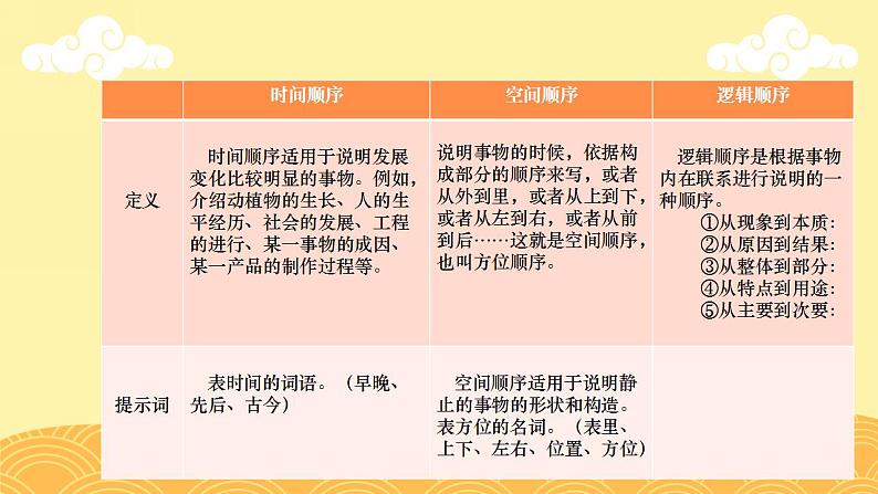 中考语文一轮专题复习：说明文阅读专题课件PPT第8页