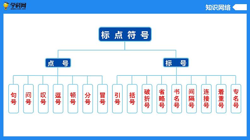 标点符号-中考语文一轮复习课件PPT第3页
