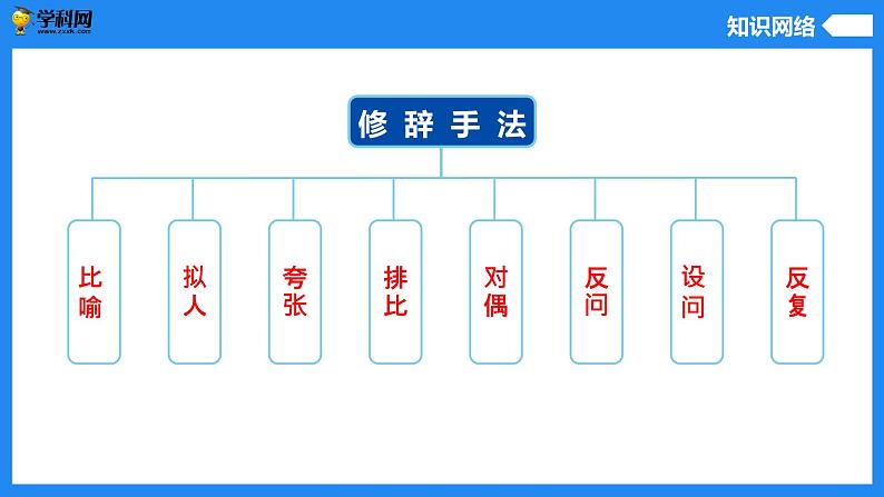修辞与仿写-中考语文一轮复习课件PPT03