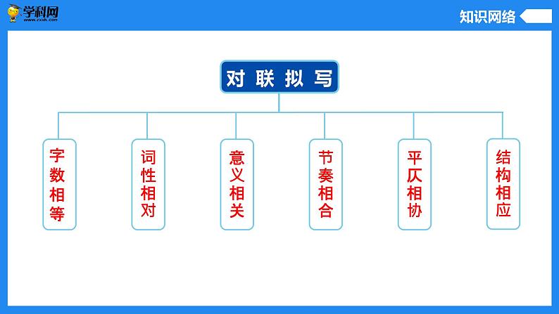 对联-中考语文一轮复习课件PPT第3页