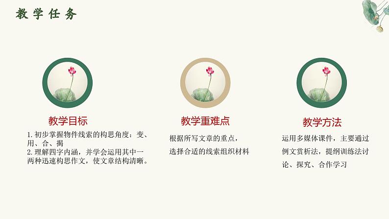 线索构思-中考语文一轮复习课件PPT第2页