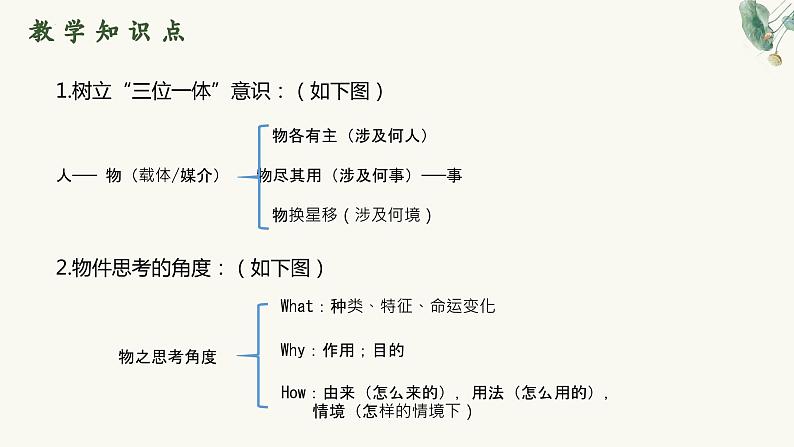 线索构思-中考语文一轮复习课件PPT第5页