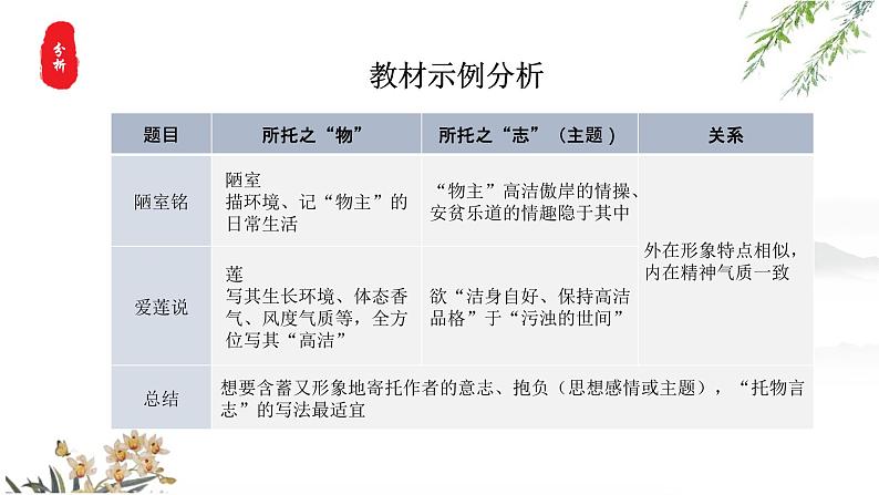 托物言志-中考语文一轮复习课件PPT第5页