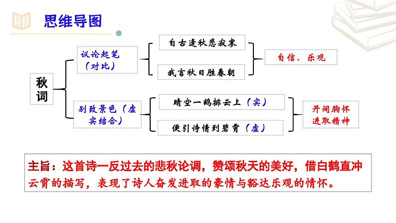 【核心素养】部编版初中语文七年级上册第6单元《课外古诗诵读》课件08
