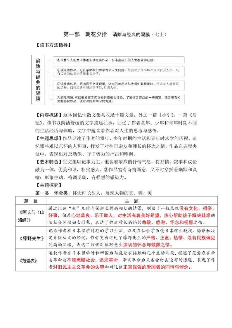 2024中考·12部必读名著梳理 教案01