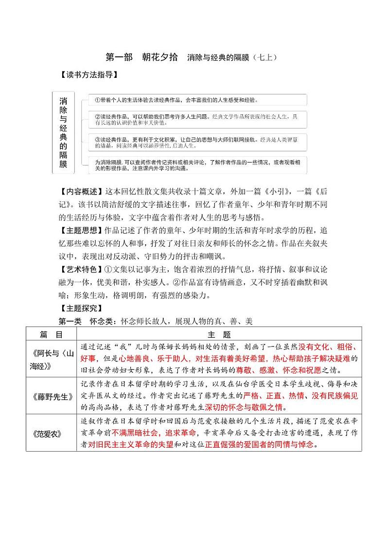 2024中考·12部必读名著梳理第1页