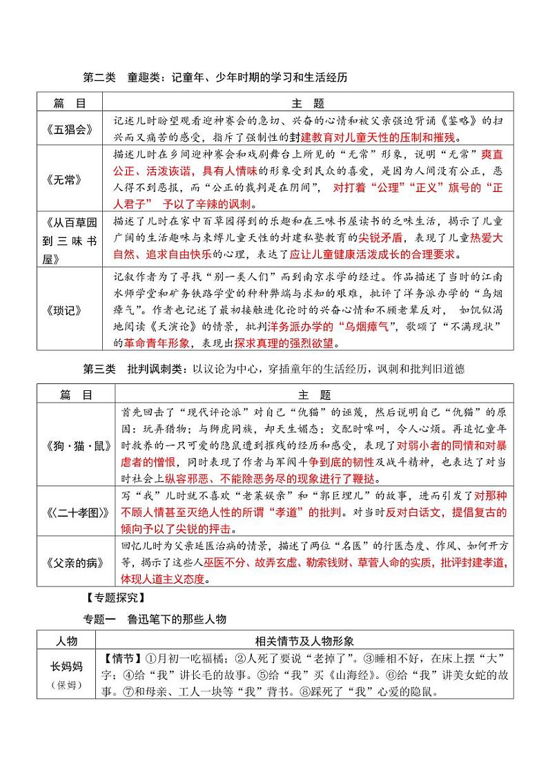 2024中考·12部必读名著梳理第2页