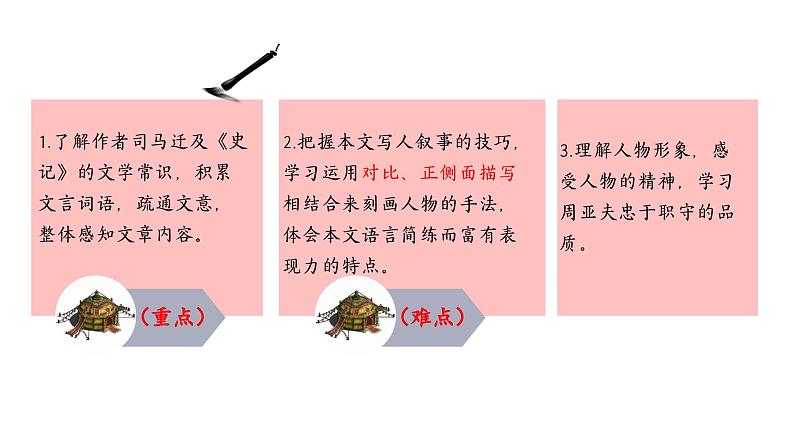 第25课《周亚夫军细柳》课件 2022—2023学年统编版语文八年级上册03