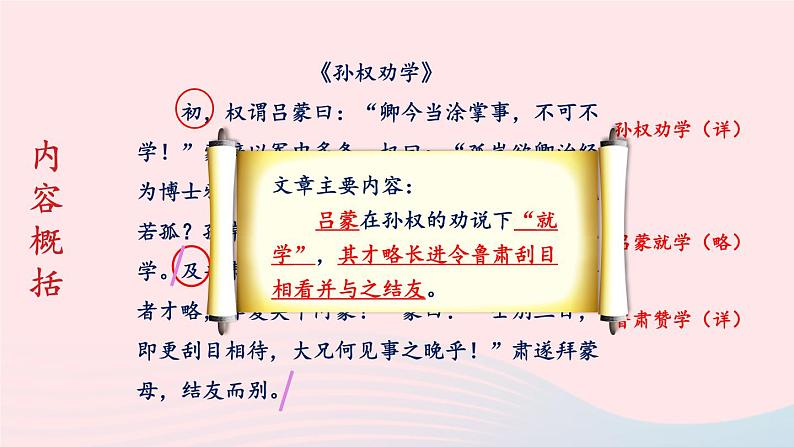 部编七年级语文下册第一单元4孙权劝学第2课时教学课件第4页