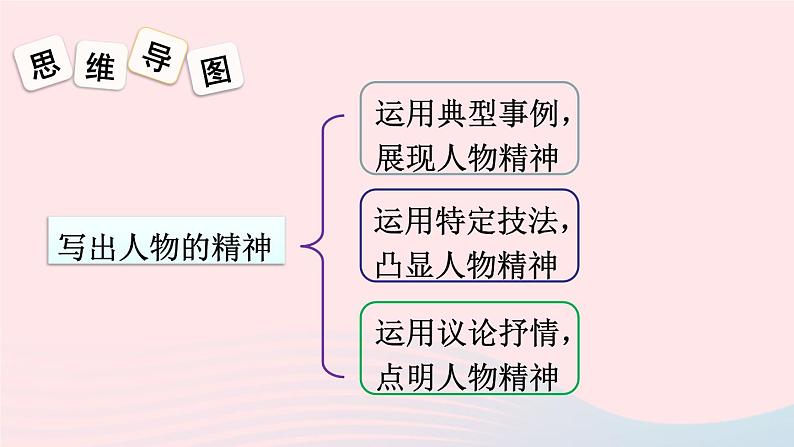 部编七年级语文下册第一单元写作写出人物的精神课件第5页
