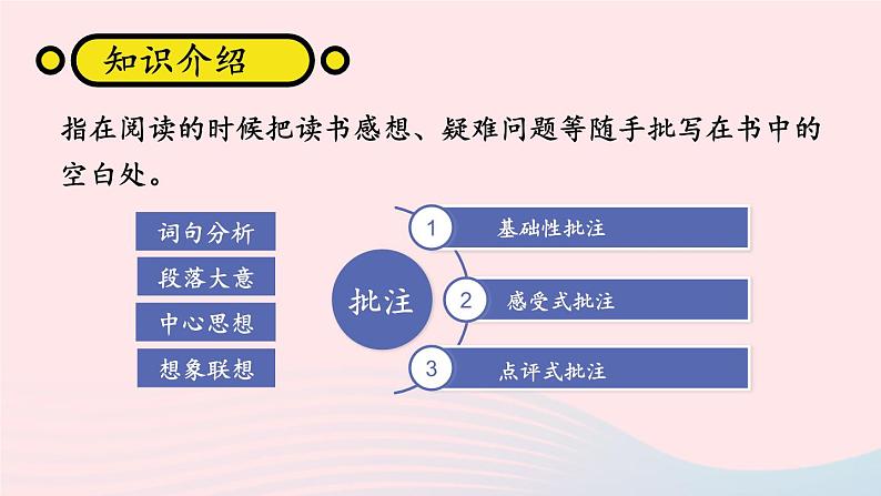 部编七年级语文下册第二单元主题阅读教学课件第3页