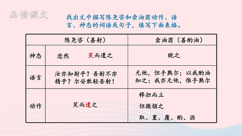 部编七年级语文下册第三单元13卖油翁第2课时教学课件第5页