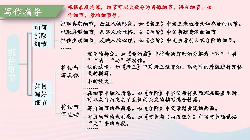 部编七年级语文下册第三单元写作抓住细节考点精讲课件第3页